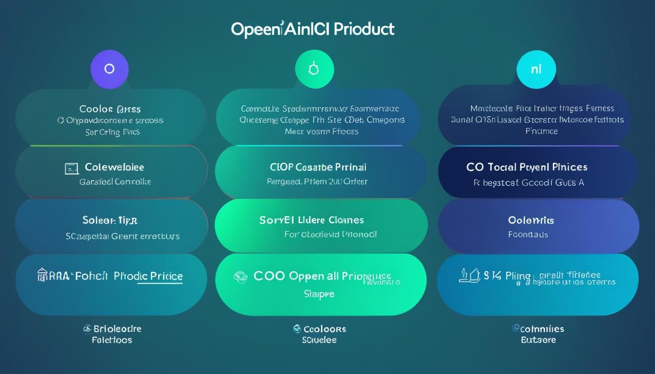 how much does openai cost
