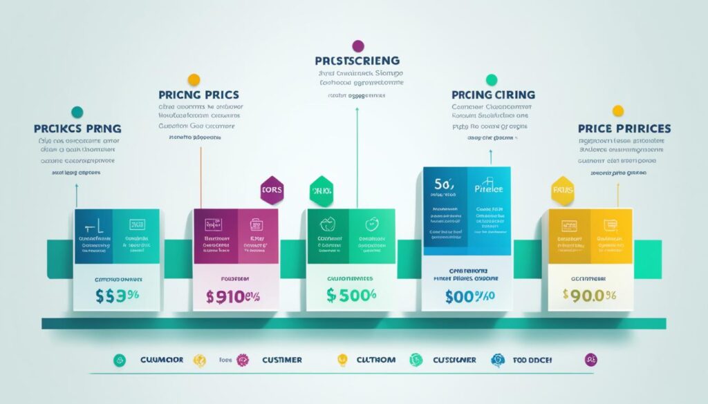 pricing approach